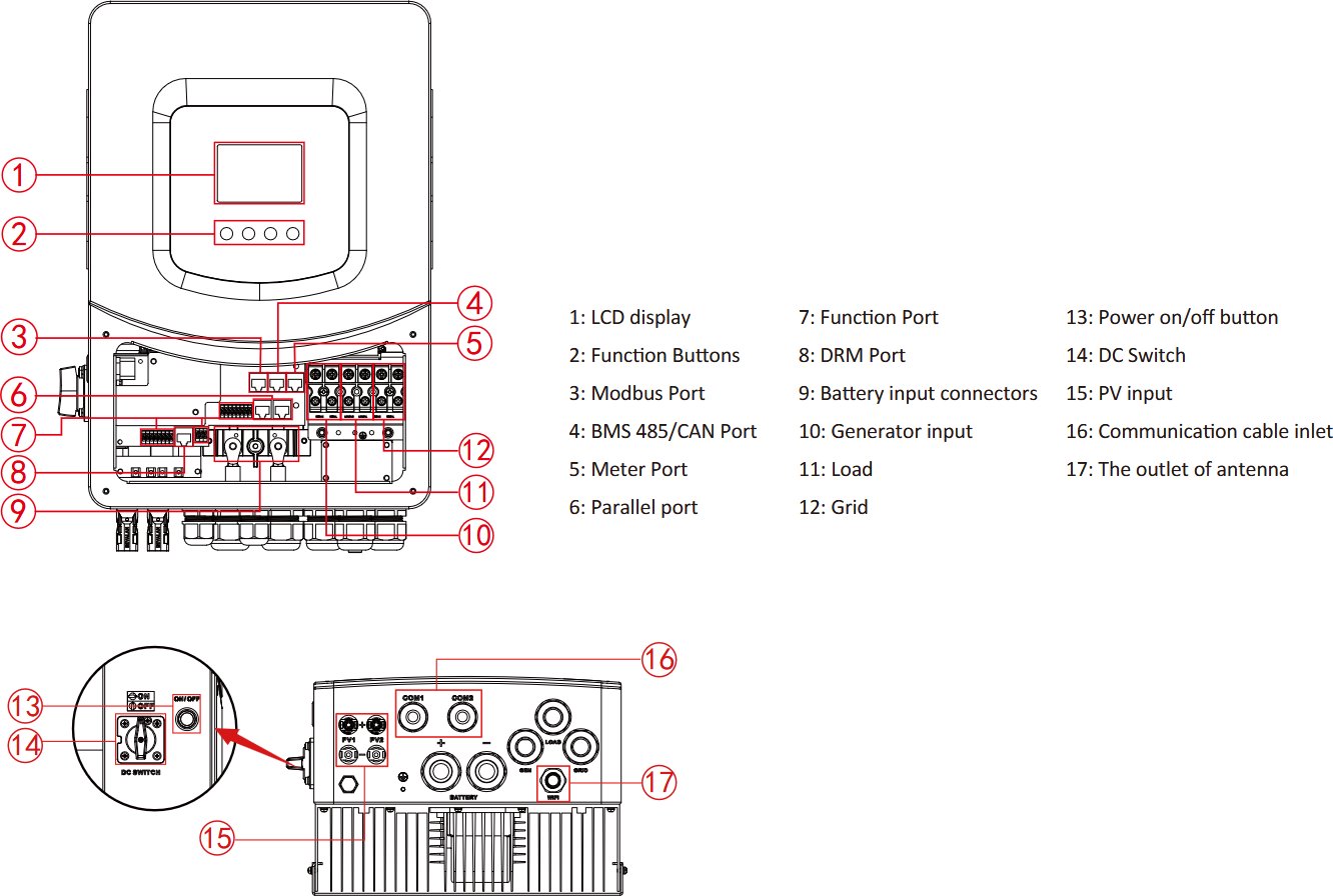 SUN-6K-SG06LP1-EU-BM2 — controls and ports