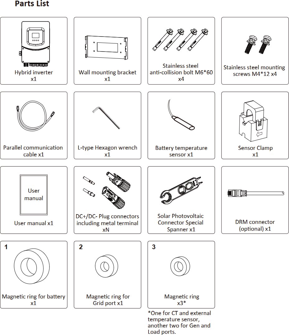 SUN-6K-SG06LP1-EU-BM2 — package contents
